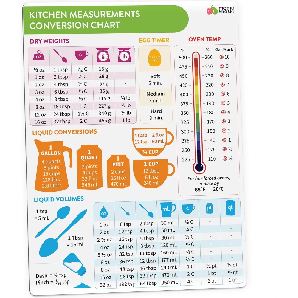 Kitchen Baking Gifts - Küchen-Messumrechnungstabelle, Magnet zum Backen und Kochen,